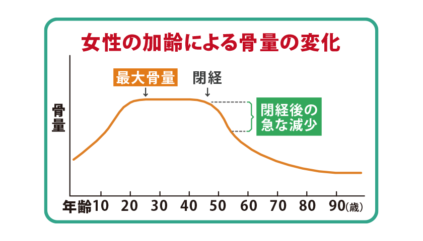 交通事故