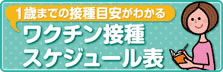 ロタウイルスワクチン接種スケジュール