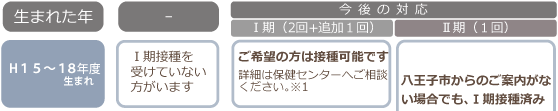 日本脳炎の生まれた年ごとの、具体的な影響と対応