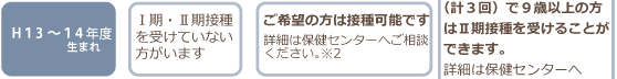 日本脳炎の生まれた年ごとの、具体的な影響と対応